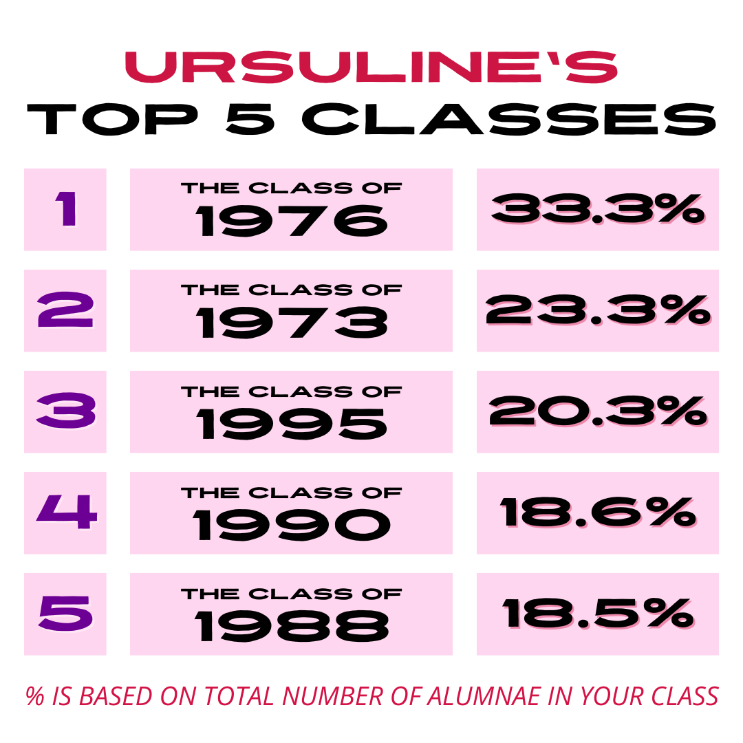 FY25_GSUClass